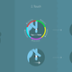 Bond’s single-touch interface captures a surprising amount of information: time, place and sentiment.